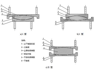 台州建筑摩擦摆隔震支座分类、标记、规格