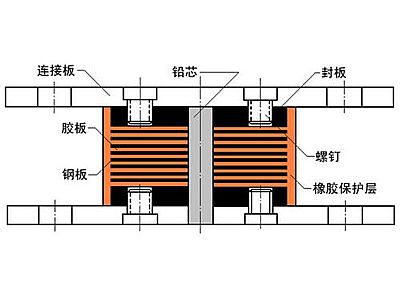 台州抗震支座施工-普通板式橡胶支座厂家